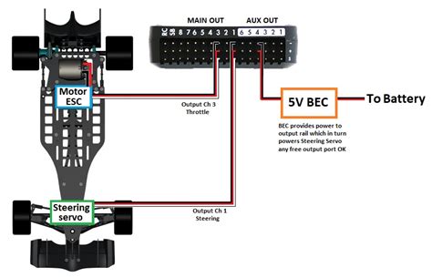 Motor and Servo Connections — Rover 